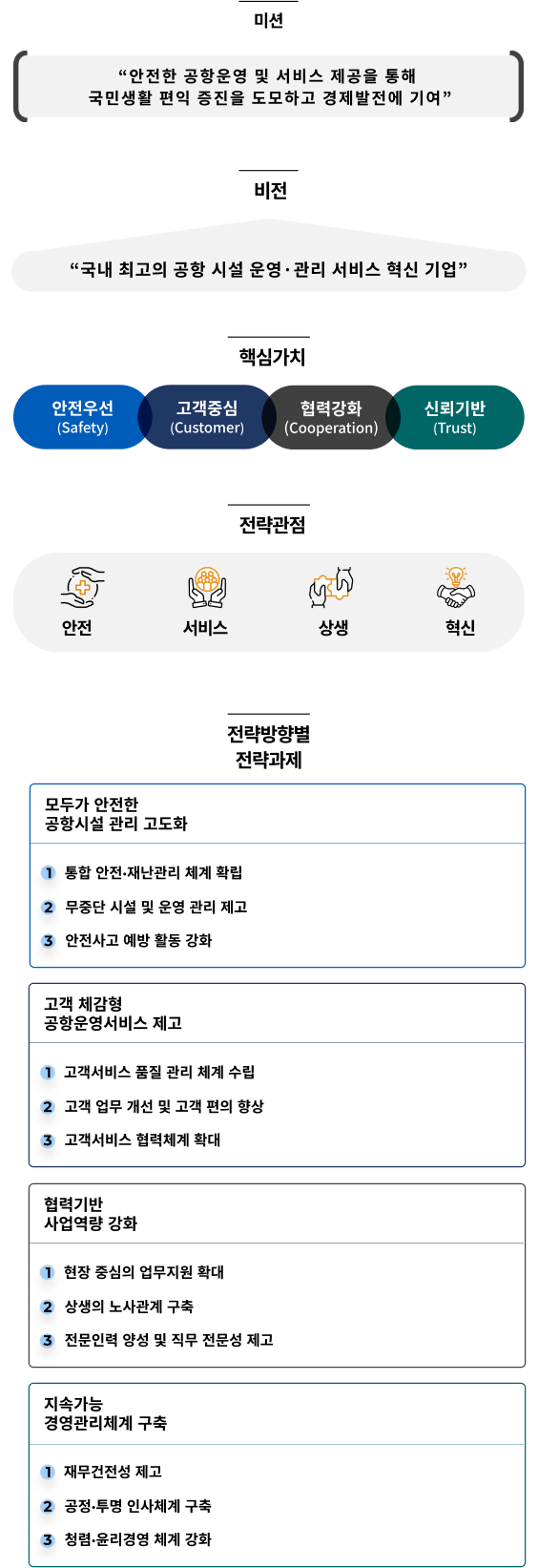 경영전략