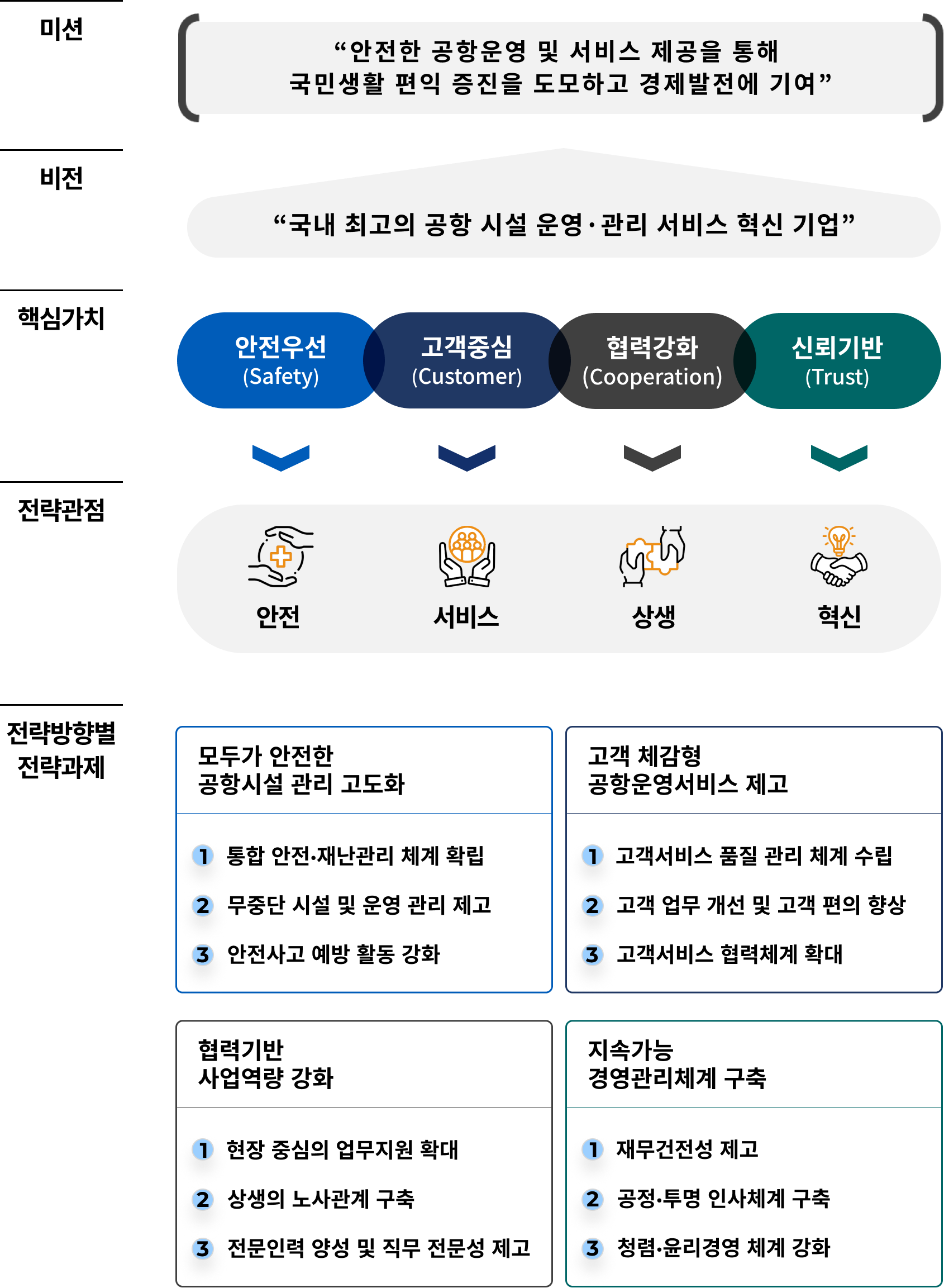 경영전략